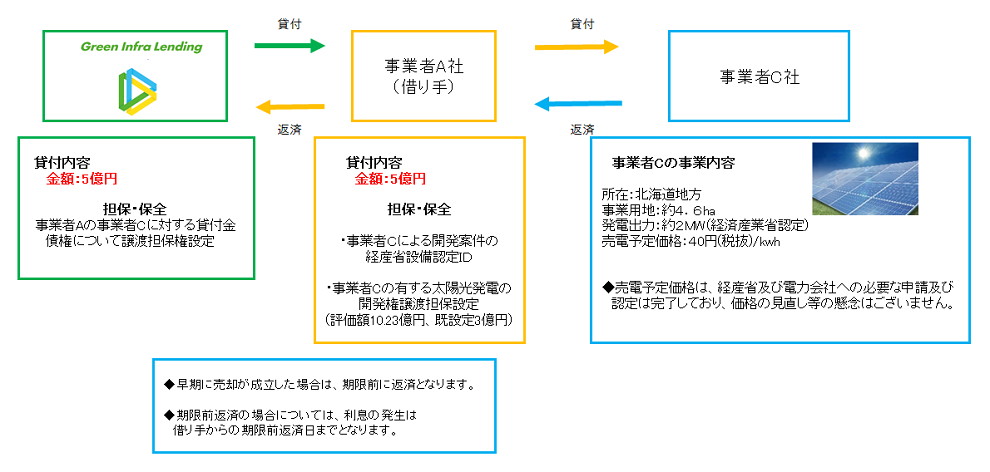 スキーム図