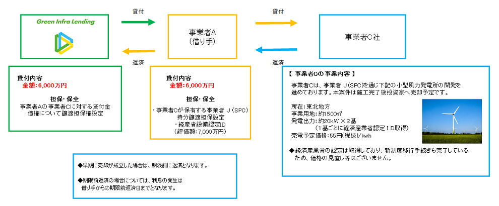 スキーム図