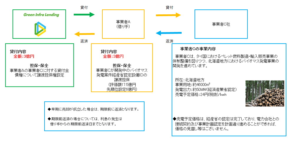 スキーム図