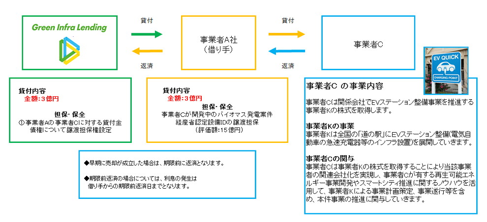 スキーム図