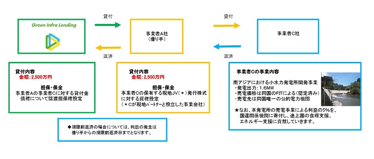 スキーム図