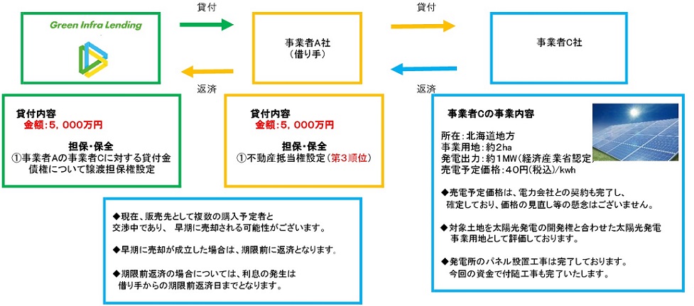 スキーム図