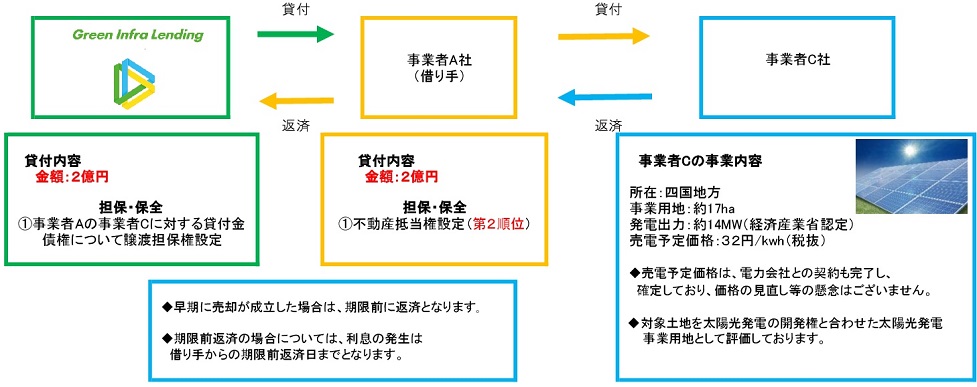 スキーム図