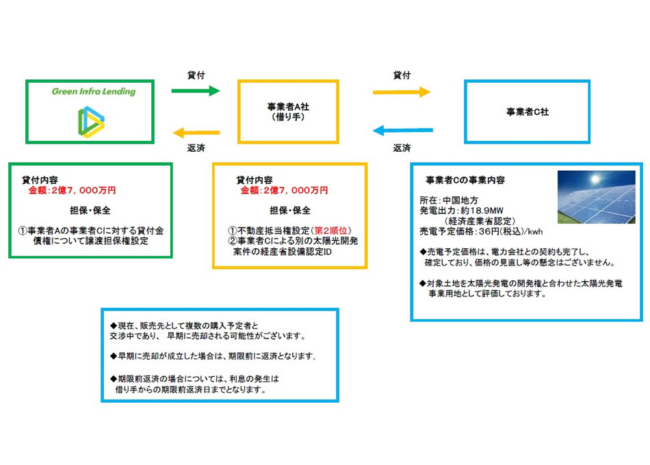 スキーム図