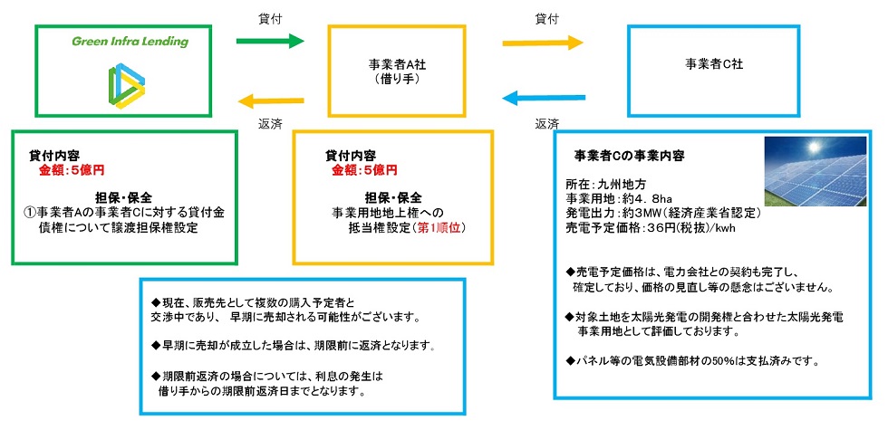 スキーム図