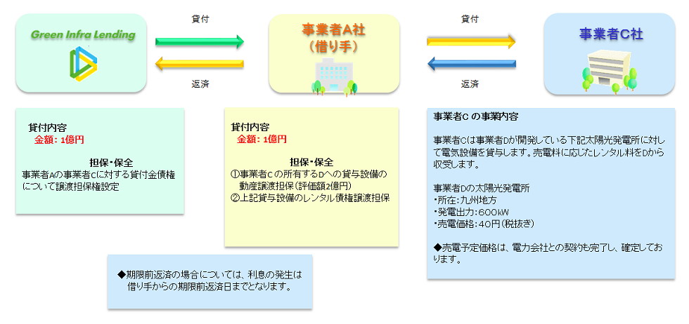 スキーム図