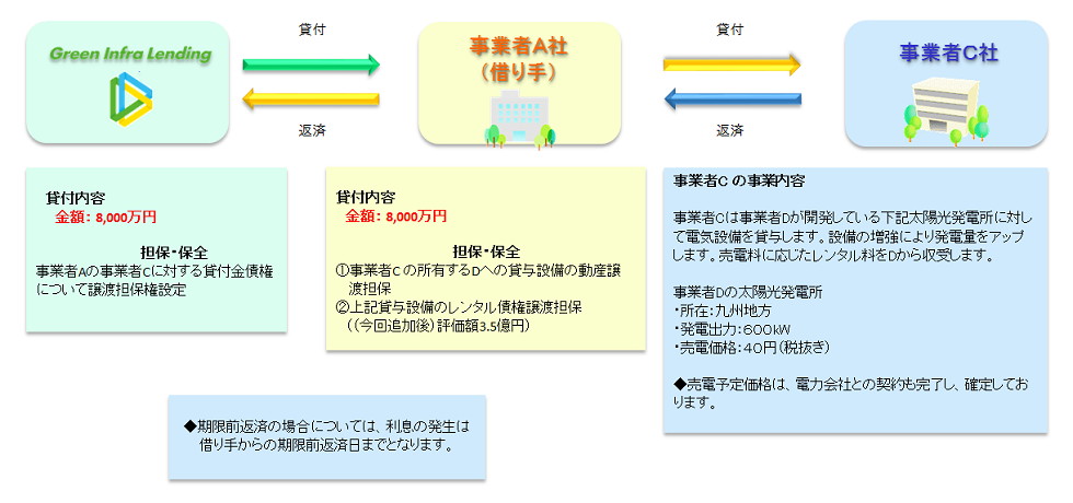 スキーム図