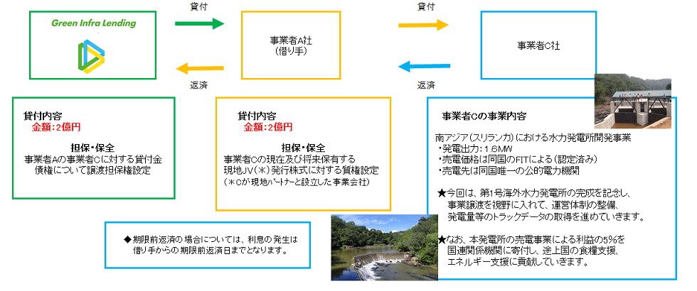 スキーム図