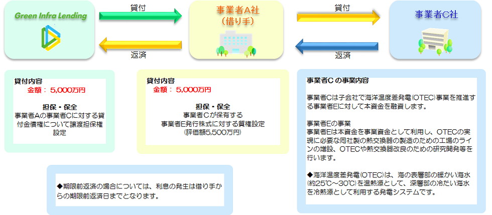 スキーム図