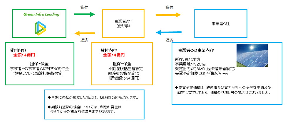 スキーム図