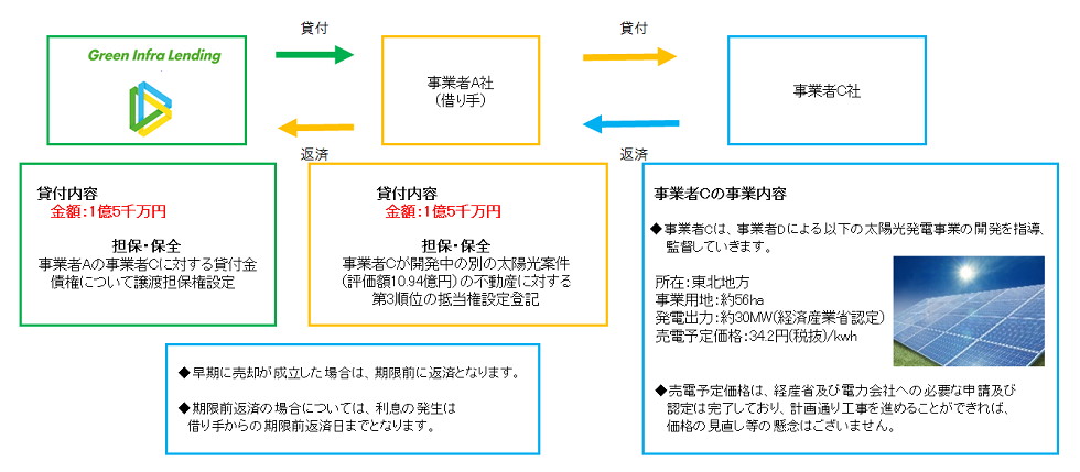 スキーム図