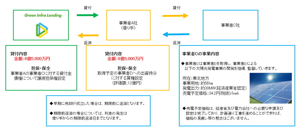 スキーム図