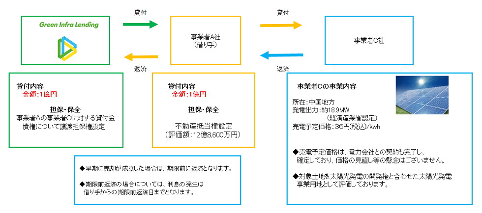 スキーム図