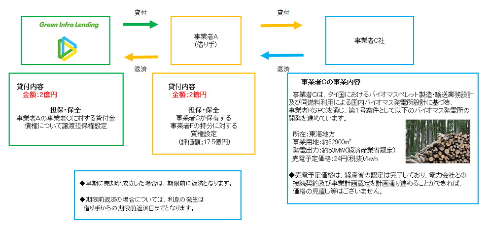 スキーム図