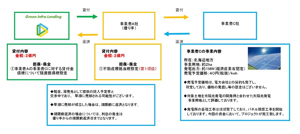 スキーム図