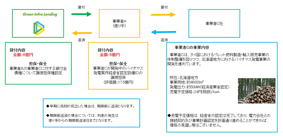 スキーム図