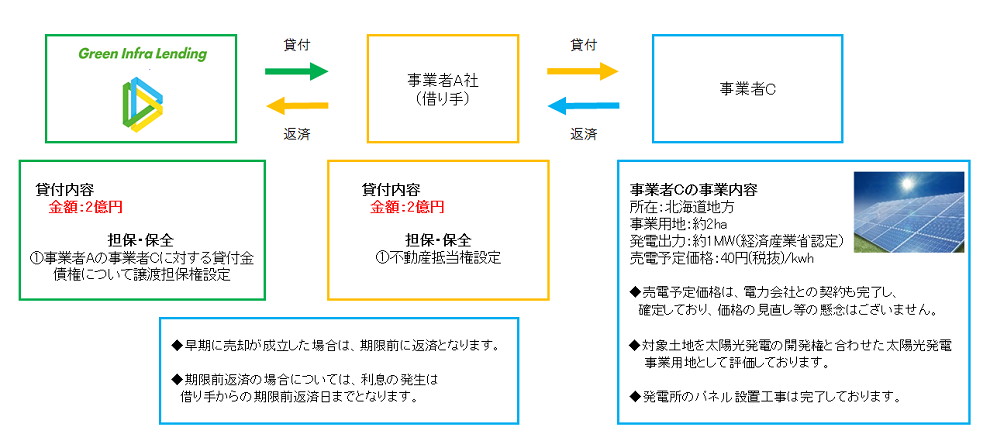 スキーム図