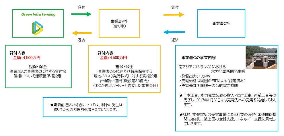 スキーム図