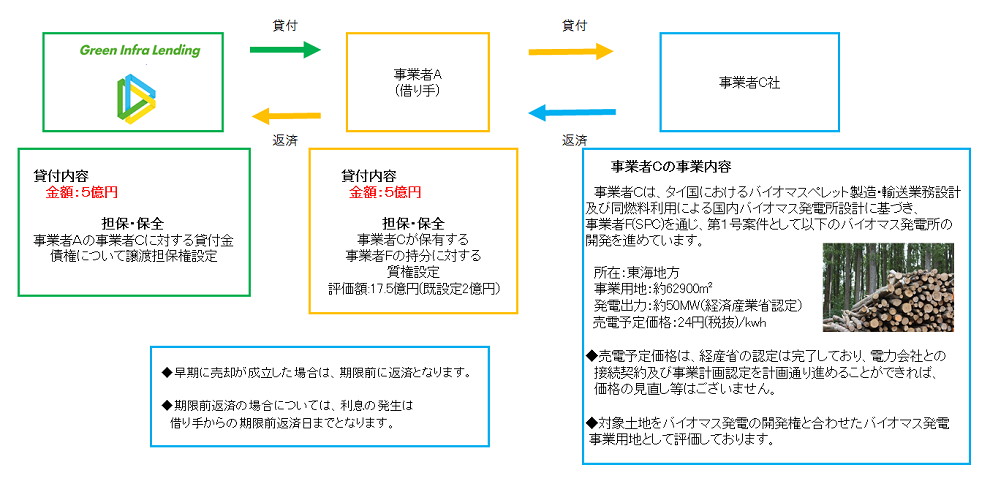 スキーム図