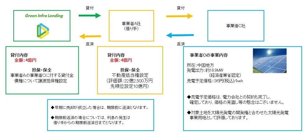 スキーム図