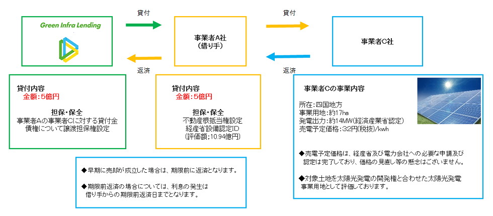 スキーム図