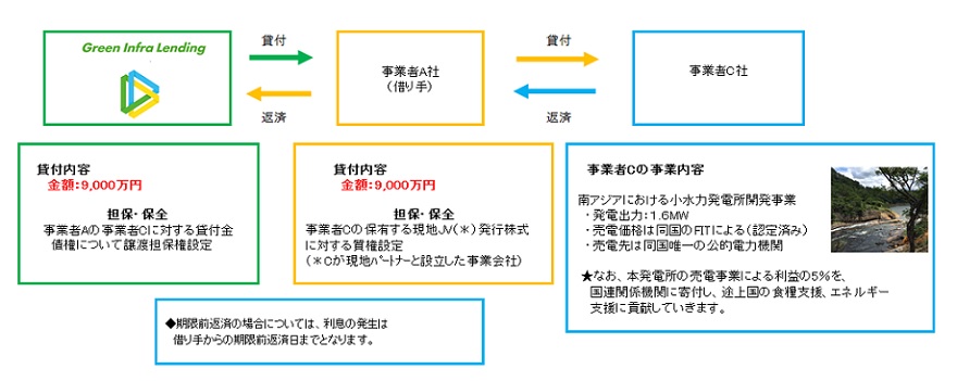 スキーム図