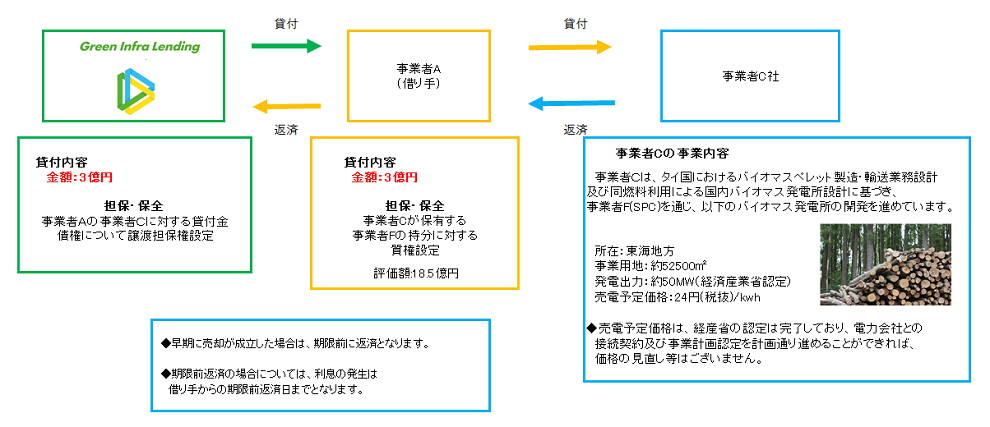 スキーム図