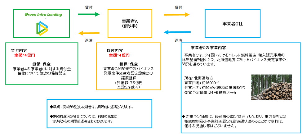 スキーム図