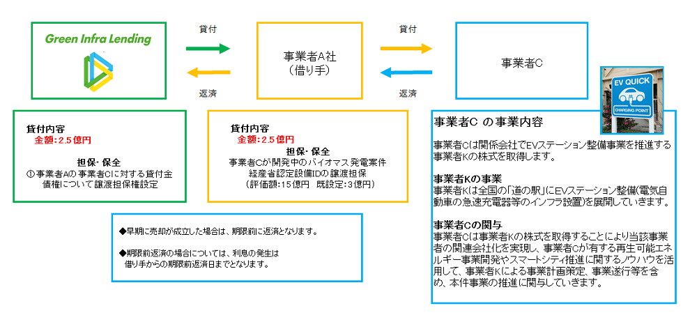 スキーム図