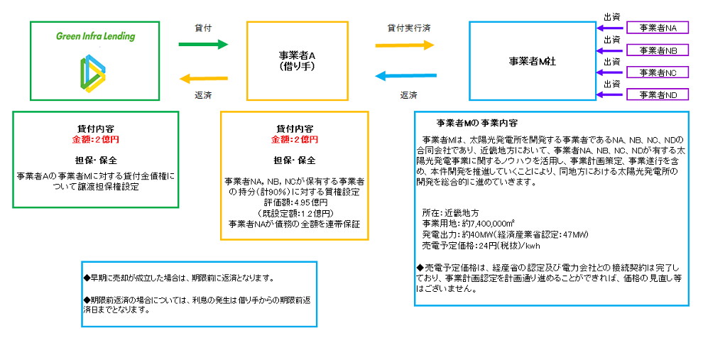 スキーム図