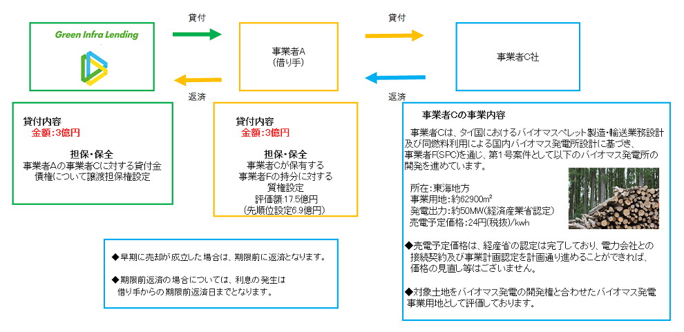 スキーム図