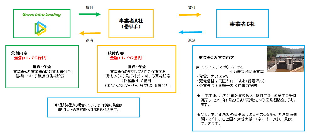 スキーム図