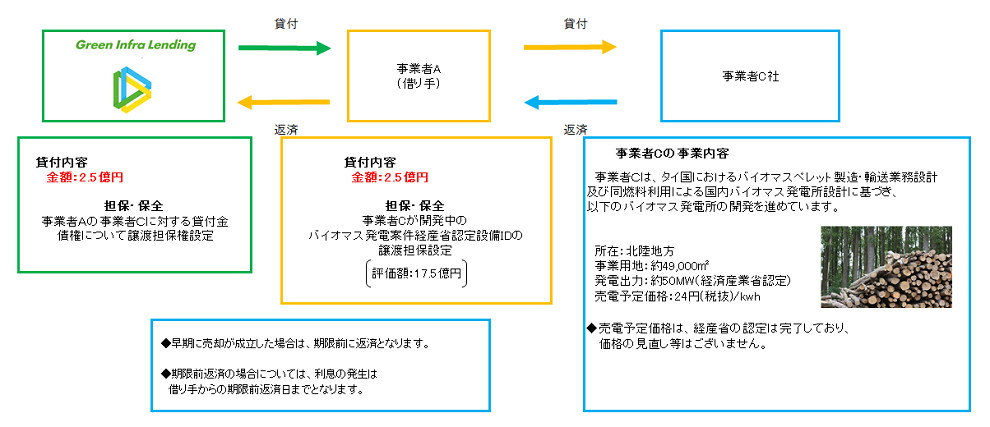 スキーム図