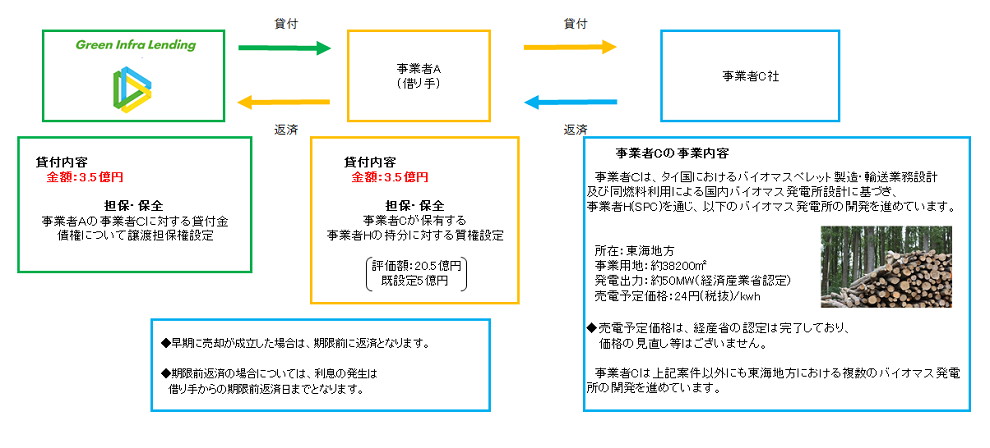 スキーム図