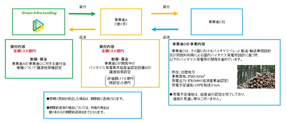 スキーム図