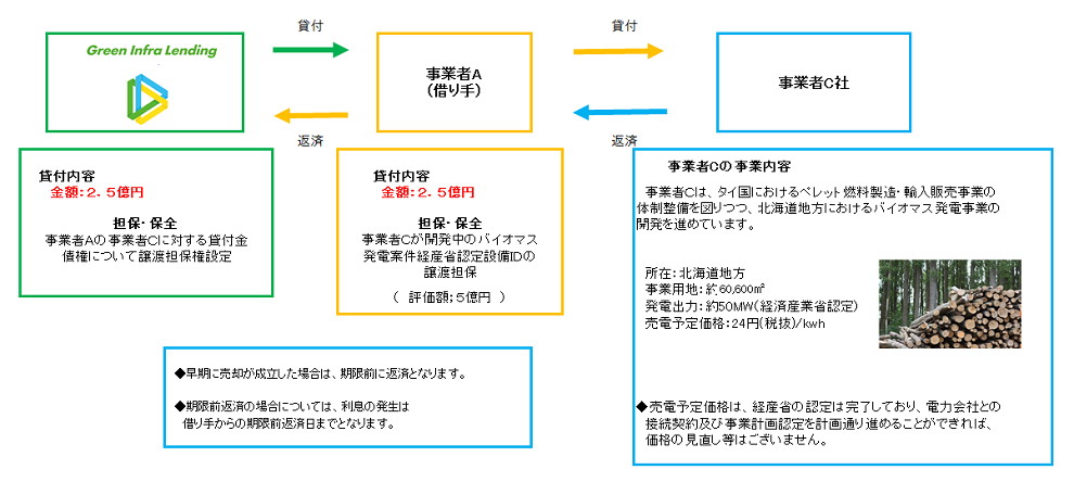 スキーム図