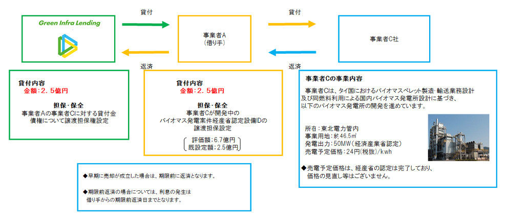 スキーム図