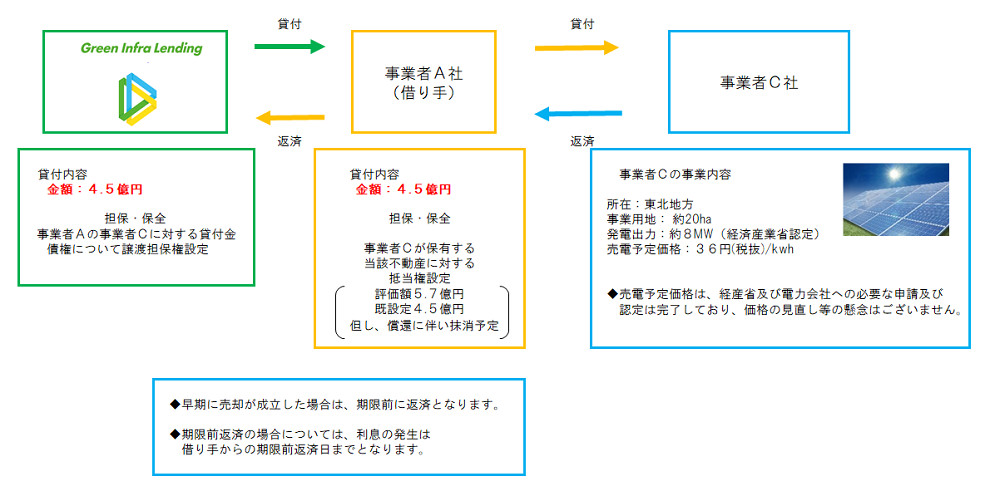 スキーム図