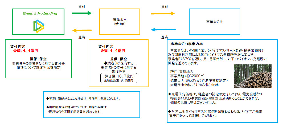 スキーム図