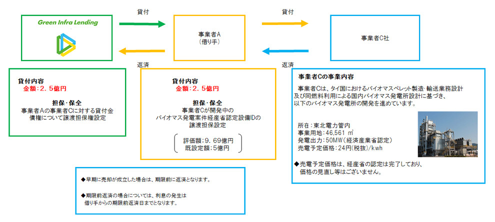 スキーム図