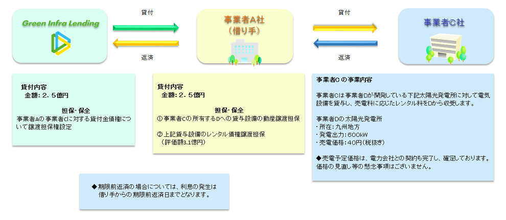 スキーム図