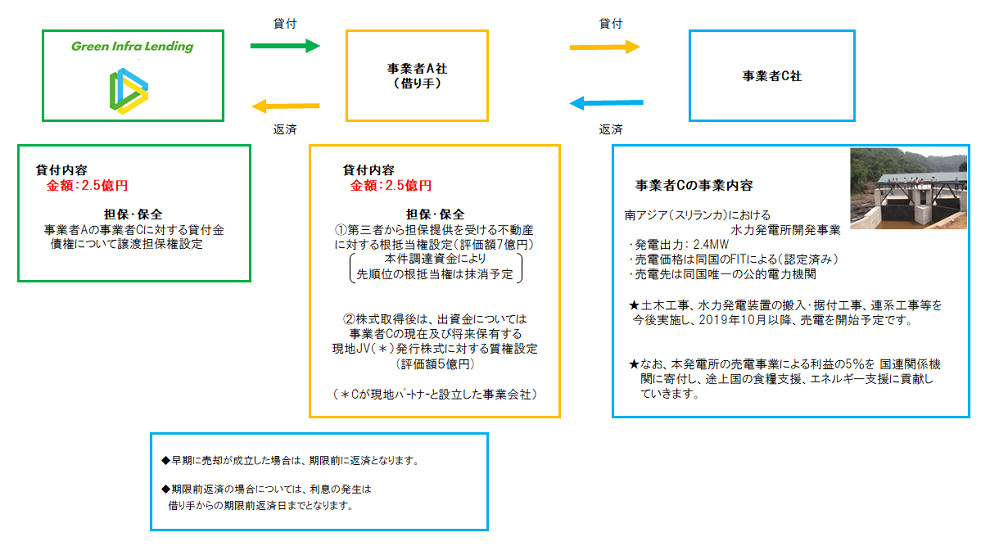 スキーム図