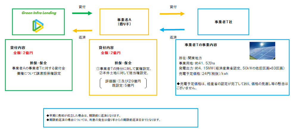 スキーム図